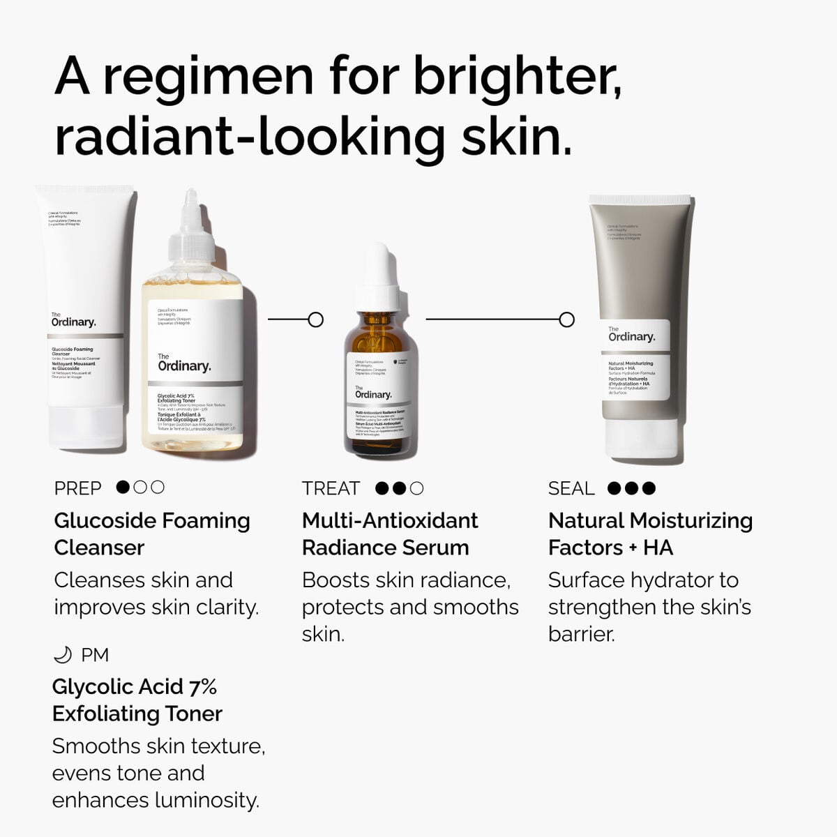 multi-antioxidant-radiance-serum-i8 ORD-MARS-regimen-graphic.jpg