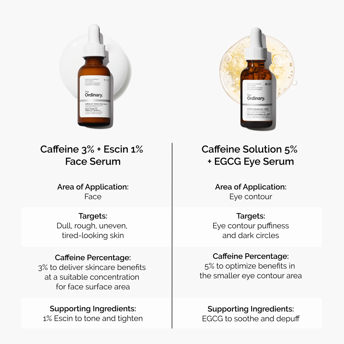 caffeine-3-escin-1-face-serum-i5 caffeine-serum-comparison-graphic.png
