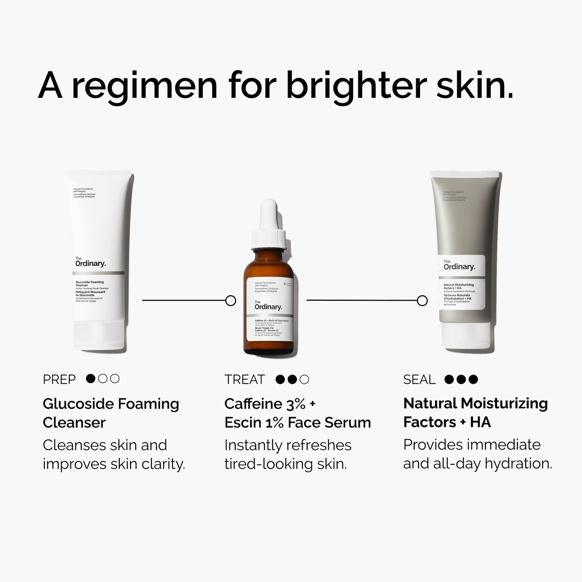 caffeine-3-escin-1-face-serum-i5 ord-caffeine-3pct-escin-1pct-face-serum-regimen-graphic.png