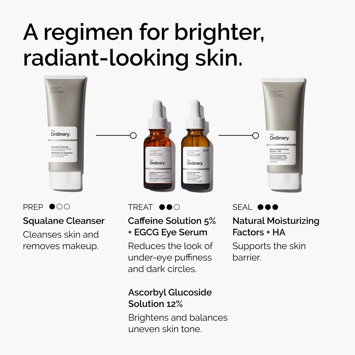 caffeine-solution-5-egcg-eye-serum-x5 ord-caffeine-5pct-egcg-eye-serum-regimen-graphic.jpg