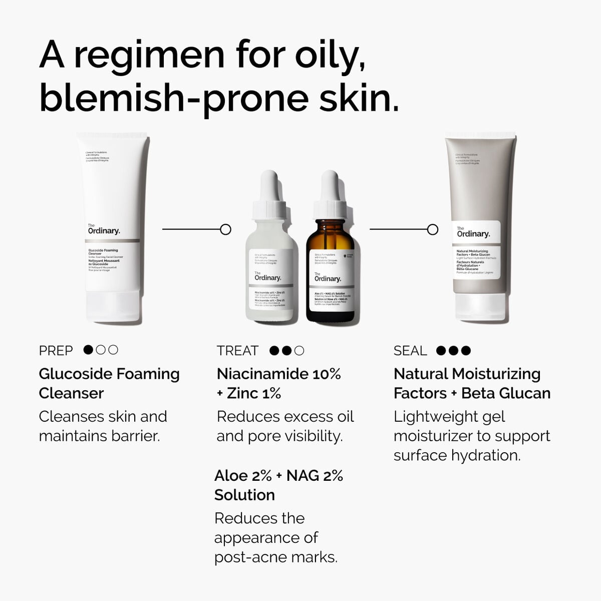 niacinamide-10-zinc-1-m8 ord-niacinamide-10-zinc-aloe-nag-regimen-graphic.jpg