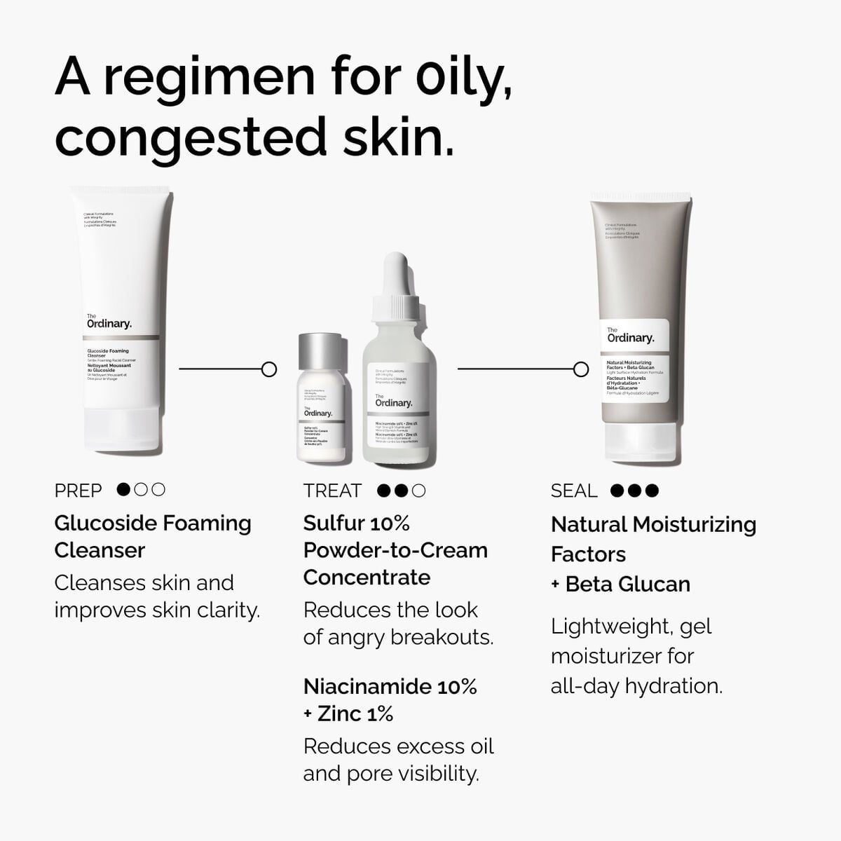 sulfur-10-powder-to-cream-concentrate-v7 ord-sulfur-10pct-powder-to-cream-concentrate-regimen-graphic.jpg