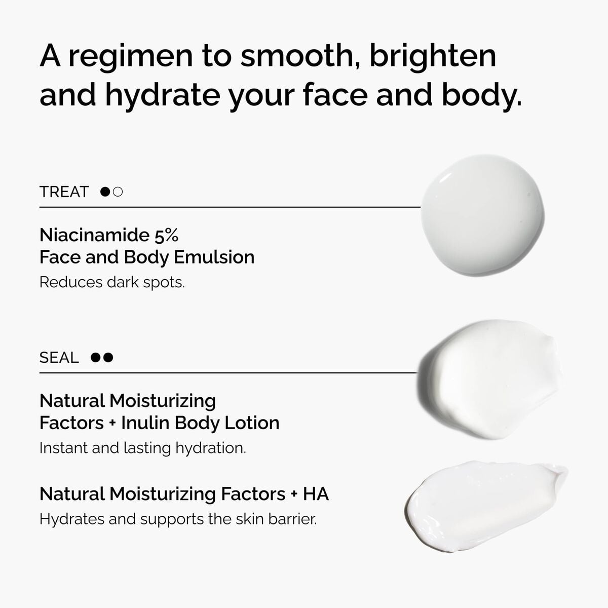the-face-and-body-set-v9 rdn-the-face-and-body-set-regimen-graphic.jpg
