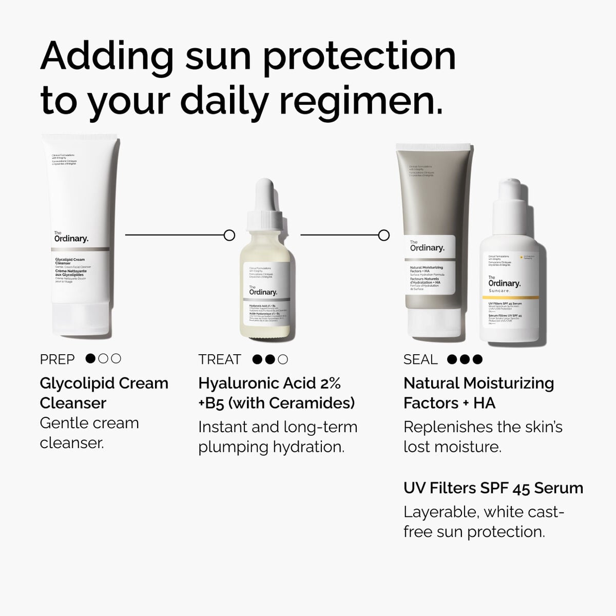 uv-filters-spf-45-serum-l8 uv-filters-spf-45-serum-regimen-graphic.jpg